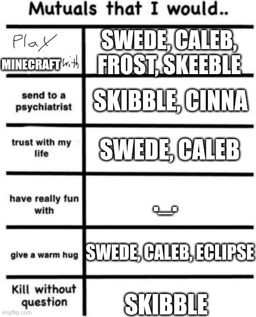 Hsjsjnd c: | SWEDE, CALEB, FROST, SKEEBLE; MINECRAFT; SKIBBLE, CINNA; SWEDE, CALEB; ._. SWEDE, CALEB, ECLIPSE; SKIBBLE | image tagged in people i would | made w/ Imgflip meme maker
