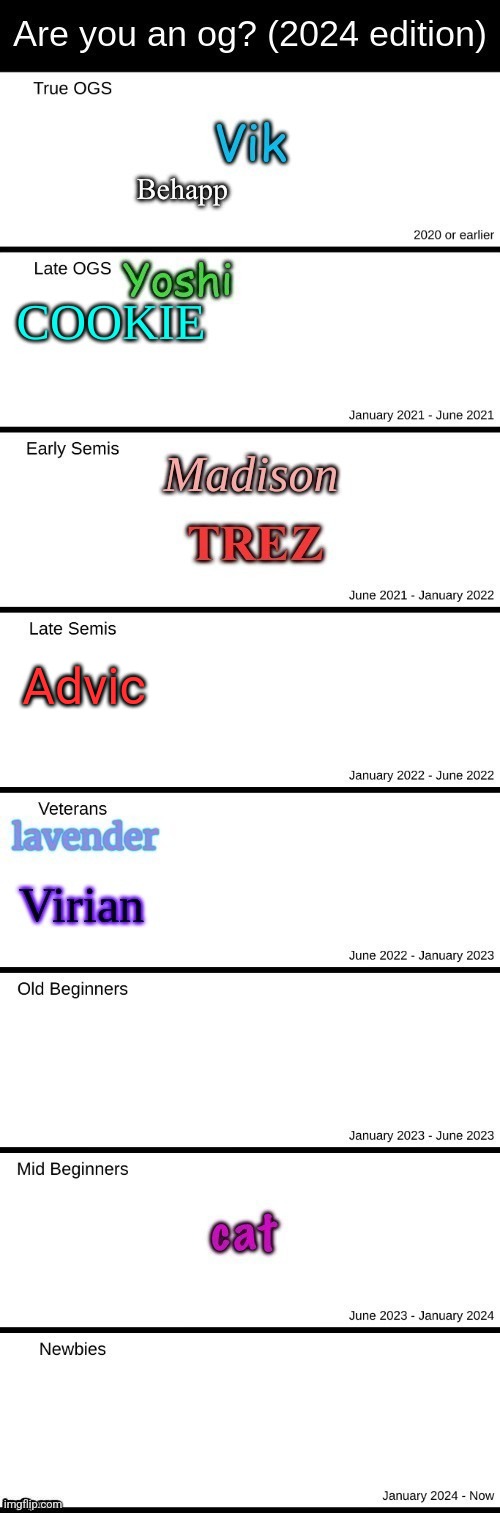 I know im late to the trend, i know | Advic | made w/ Imgflip meme maker