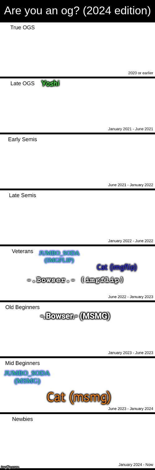 Cat (imgflip); Cat (msmg) | made w/ Imgflip meme maker