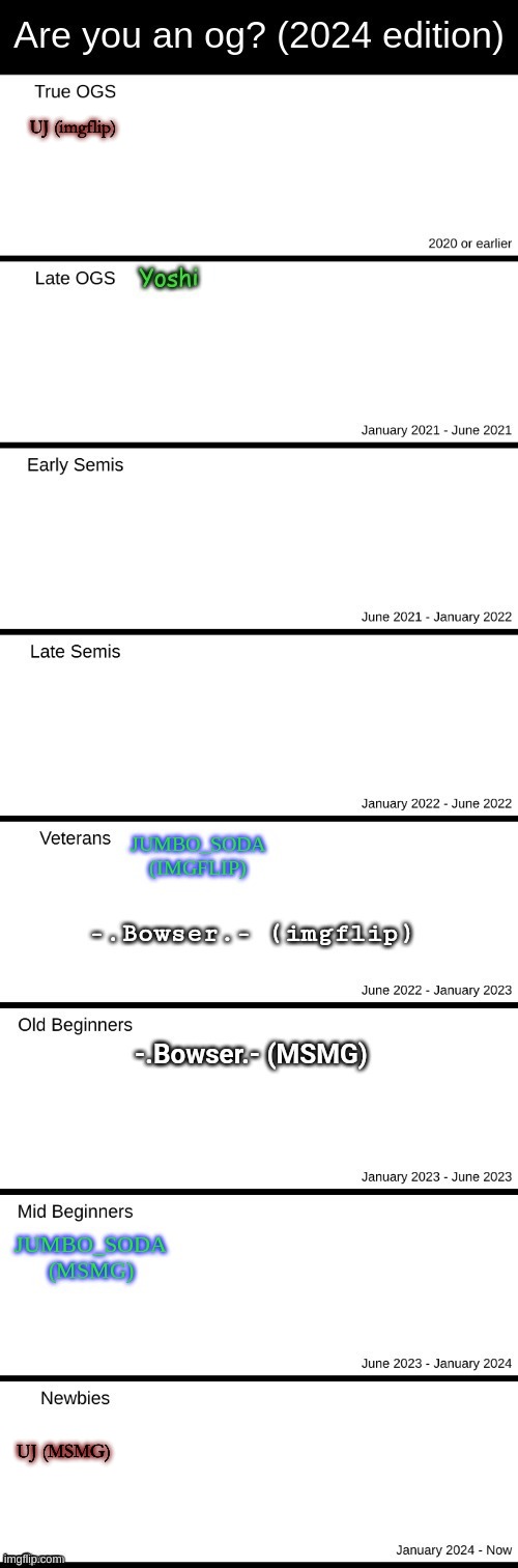 UJ (imgflip); UJ (MSMG) | made w/ Imgflip meme maker