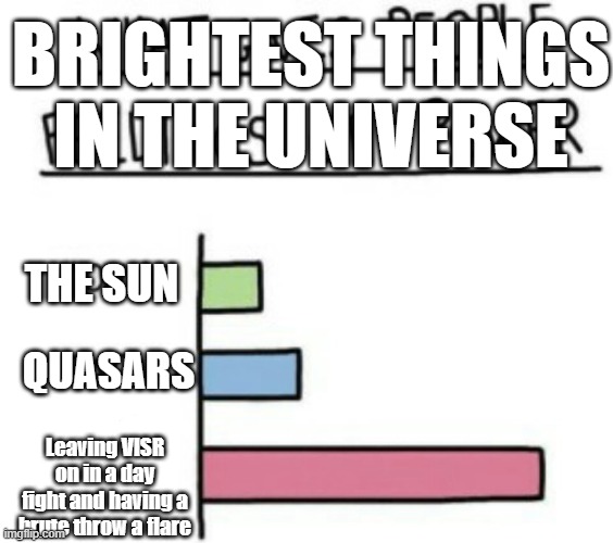 What Gives People Feelings of Power | BRIGHTEST THINGS IN THE UNIVERSE; THE SUN; QUASARS; Leaving VISR on in a day fight and having a brute throw a flare | image tagged in what gives people feelings of power | made w/ Imgflip meme maker