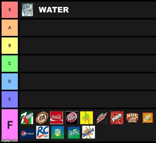 real. | image tagged in water,tier list | made w/ Imgflip meme maker