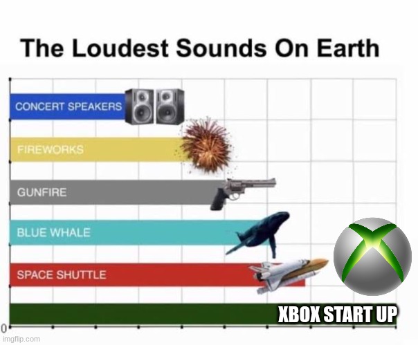 The Loudest Sounds on Earth | XBOX START UP | image tagged in the loudest sounds on earth | made w/ Imgflip meme maker