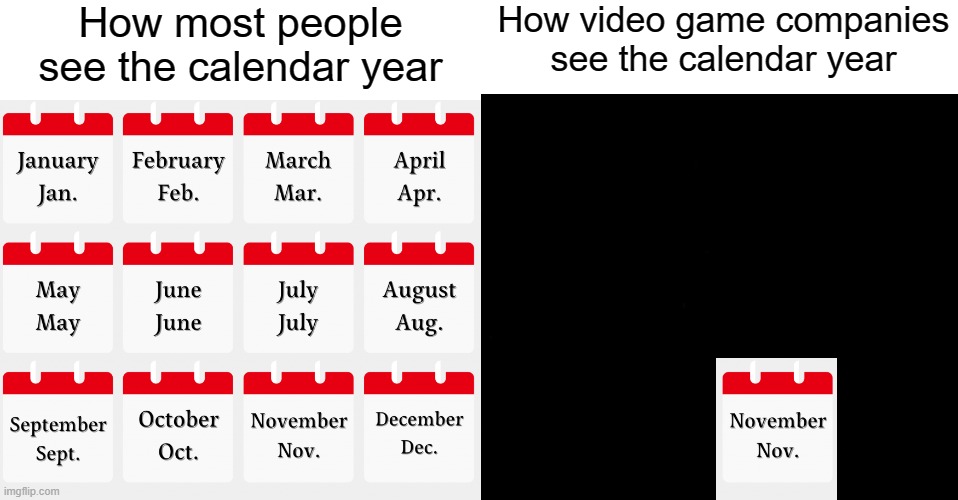 Why does every video game get released in November? | How most people see the calendar year; How video game companies see the calendar year | image tagged in november,gaming,video games,gamers,calendar | made w/ Imgflip meme maker