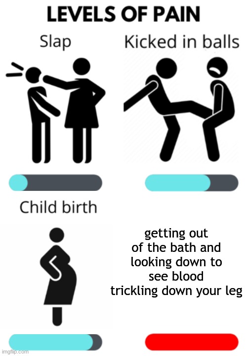 only people afab will get | getting out of the bath and looking down to see blood trickling down your leg | image tagged in levels of pain fixed version | made w/ Imgflip meme maker