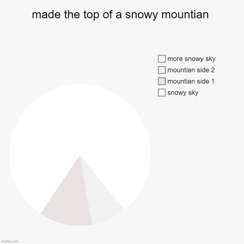 snowy mountian | made the top of a snowy mountian | snowy sky, mountian side 1, mountian side 2, more snowy sky | image tagged in charts,pie charts | made w/ Imgflip chart maker