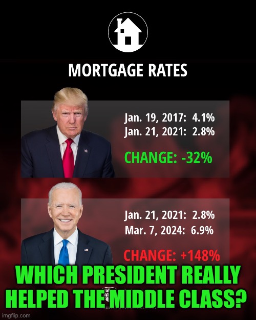 A rising tide raises all boats | WHICH PRESIDENT REALLY HELPED THE MIDDLE CLASS? | image tagged in bidenomics mortgage,biden,democrats,inflation,incompetence | made w/ Imgflip meme maker