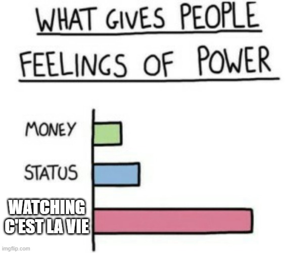 Juniyyah | WATCHING  C'EST LA VIE | image tagged in what gives people feelings of power | made w/ Imgflip meme maker