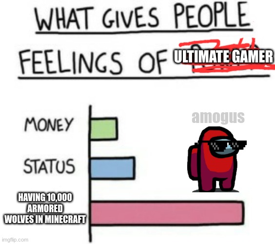 :))))))))))) | ULTIMATE GAMER; amogus; HAVING 10,000 ARMORED WOLVES IN MINECRAFT | image tagged in what gives people feelings of power,amongus | made w/ Imgflip meme maker