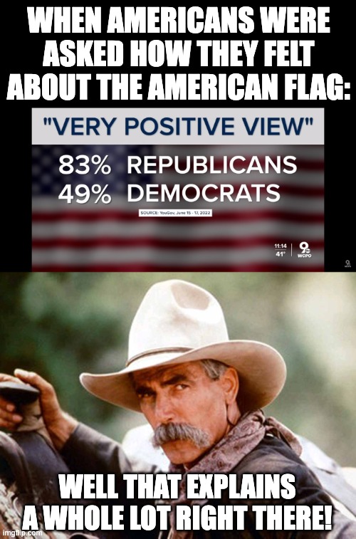 As Charlie Daniels put it: "This ain't no rag, it's a flag and it stands for the U.S. of A!" | WHEN AMERICANS WERE ASKED HOW THEY FELT ABOUT THE AMERICAN FLAG:; WELL THAT EXPLAINS A WHOLE LOT RIGHT THERE! | image tagged in sam elliott cowboy,american flag,liberals,patriotism | made w/ Imgflip meme maker