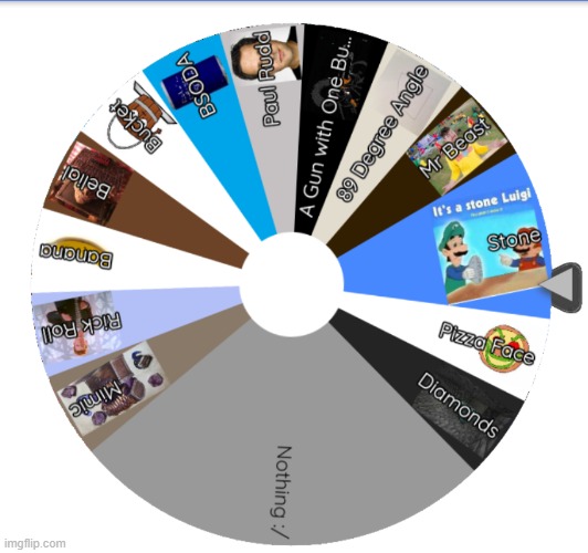 Wheel of Items... Comment to receive an Item | image tagged in wheel,items | made w/ Imgflip meme maker