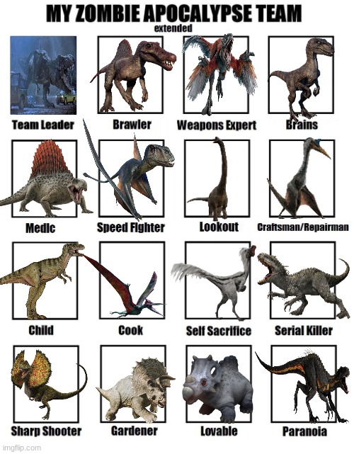 my previously uploaded meme gave me this idea | image tagged in my zombie apocalypse team,jurassic world,coincidence,dinosaurs | made w/ Imgflip meme maker