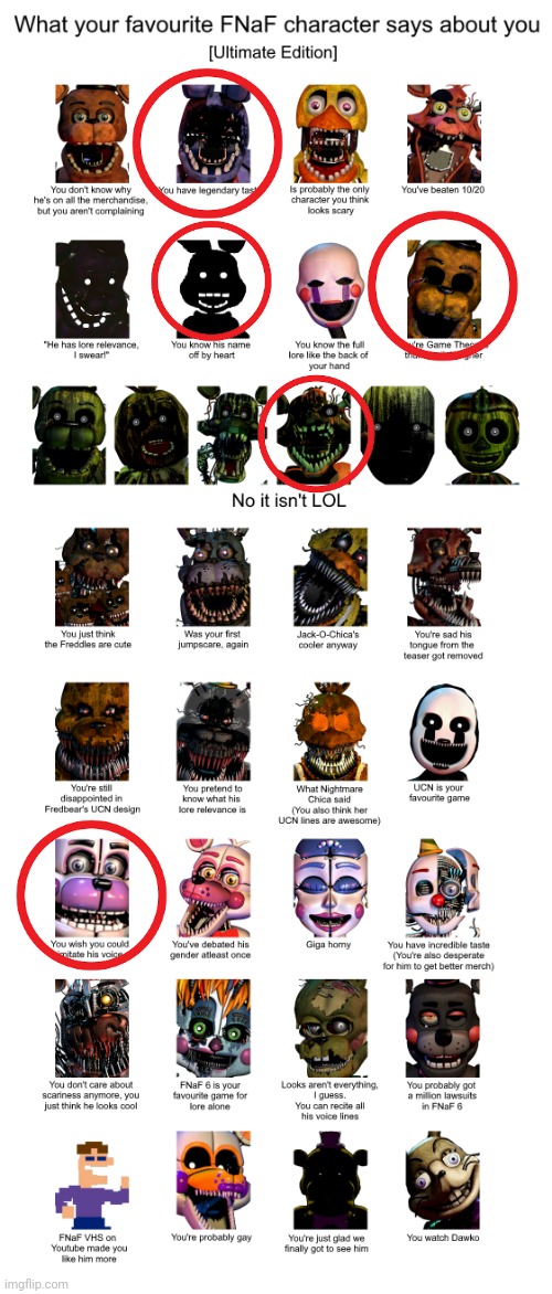 These are just my favorites | image tagged in fnaf character says about you | made w/ Imgflip meme maker