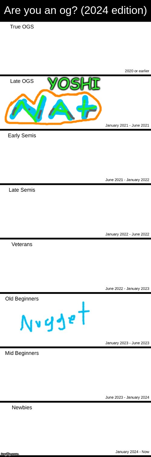 I had an old acc | made w/ Imgflip meme maker