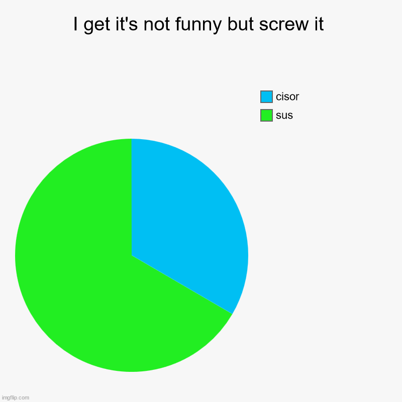 I get it's not funny but screw it | sus, cisor | image tagged in charts,pie charts | made w/ Imgflip chart maker