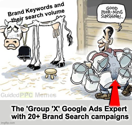 The Group 'X' Google Ads Expert | Brand Keywords and 
their search volume; Memes; The 'Group 'X' Google Ads Expert 
with 20+ Brand Search campaigns | image tagged in milking the cow,google ads,memes,funny memes | made w/ Imgflip meme maker