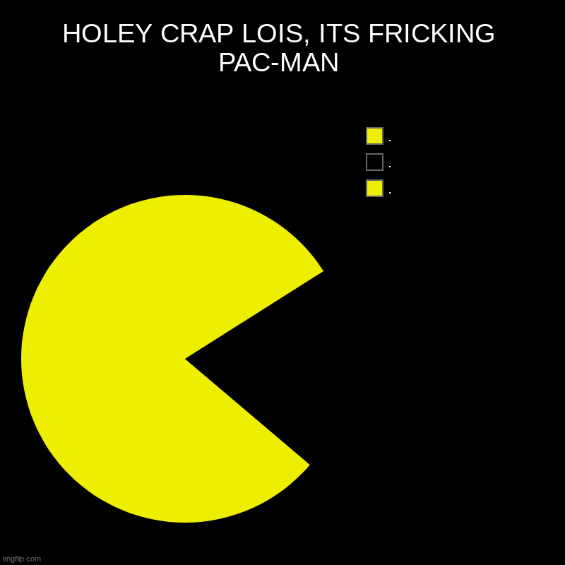 HOLEY CRAP | HOLEY CRAP LOIS, ITS FRICKING PAC-MAN | ., ., . | image tagged in charts,pie charts | made w/ Imgflip chart maker