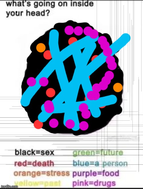 What's going on inside your head? | image tagged in what's going on inside your head | made w/ Imgflip meme maker