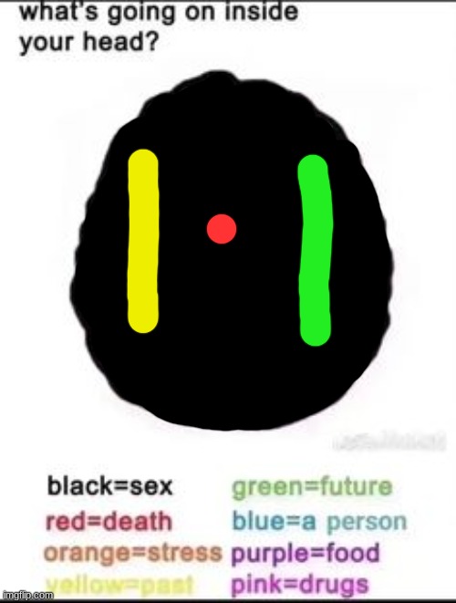 pong gameplay | image tagged in what's going on inside your head | made w/ Imgflip meme maker