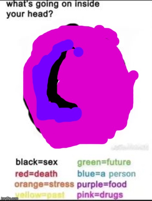 /j it’s always food | image tagged in what's going on inside your head | made w/ Imgflip meme maker