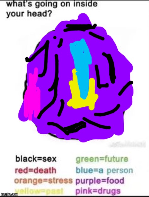 Æ | image tagged in what's going on inside your head | made w/ Imgflip meme maker