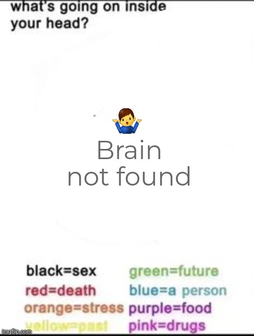 What's going on inside your head? | Brain not found; 🤷‍♂️ | made w/ Imgflip meme maker