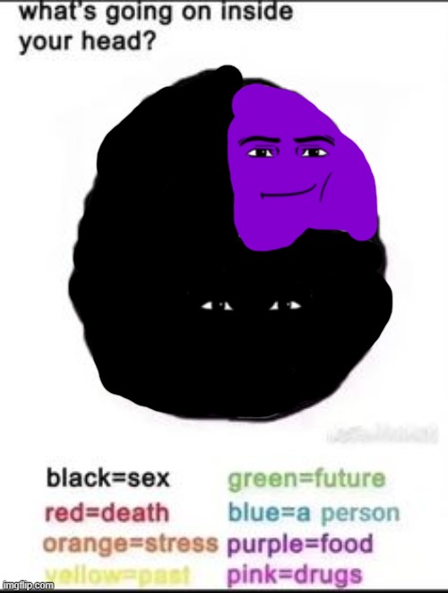 im fine :3 | image tagged in what's going on inside your head | made w/ Imgflip meme maker