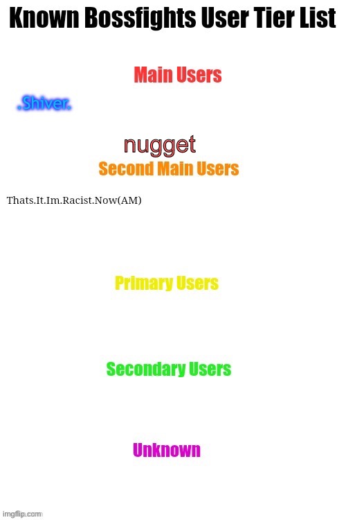 is this accurate or | nugget | made w/ Imgflip meme maker