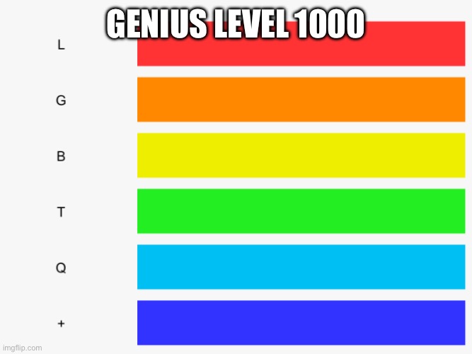 GENIUS LEVEL 1000 | image tagged in lgbtq bar graph | made w/ Imgflip meme maker