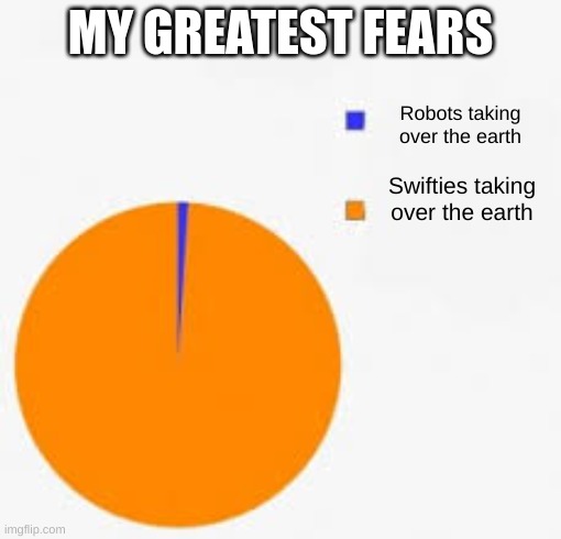My greatest fears | MY GREATEST FEARS; Robots taking over the earth; Swifties taking over the earth | image tagged in pie chart meme,taylor swift,memes,funny,my greatest fears | made w/ Imgflip meme maker