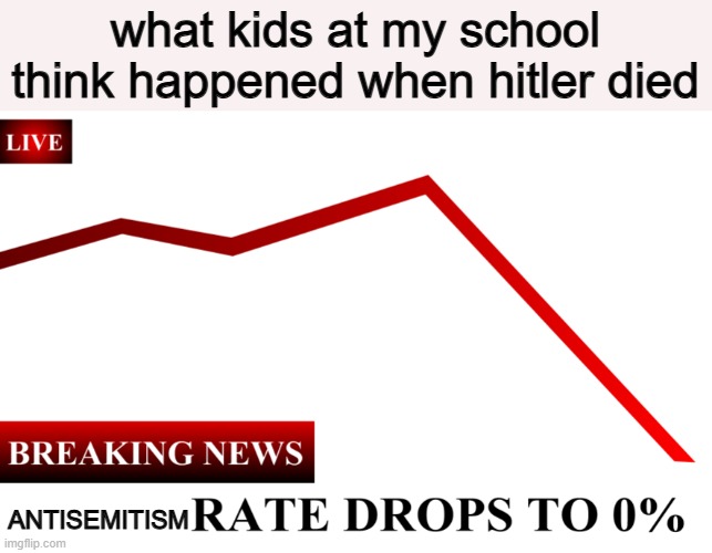 ____ Rate Drops To 0% | what kids at my school think happened when hitler died; ANTISEMITISM | image tagged in ____ rate drops to 0 | made w/ Imgflip meme maker