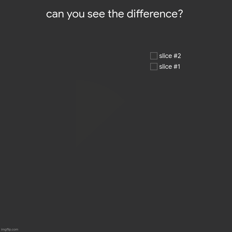 try bro | can you see the difference? | | image tagged in charts,pie charts | made w/ Imgflip chart maker