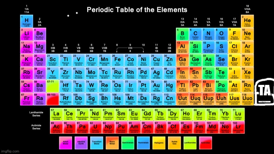 Periodic Table of Elements | TAILSTHEFOXIUM TA | image tagged in periodic table of elements | made w/ Imgflip meme maker