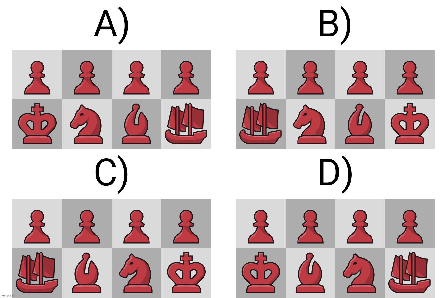 Chess trivia: What is the correct Chaturaji set-up? | made w/ Imgflip meme maker