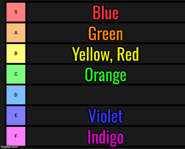 tierlist of my favorite colors | Blue; Green; Yellow, Red; Orange; Violet; Indigo | image tagged in tier list | made w/ Imgflip meme maker