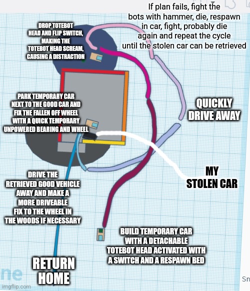 I made a plan to take back my stolen car (link to context will be put in comments) | If plan fails, fight the bots with hammer, die, respawn in car, fight, probably die again and repeat the cycle until the stolen car can be retrieved; DROP TOTEBOT HEAD AND FLIP SWITCH, MAKING THE TOTEBOT HEAD SCREAM, CAUSING A DISTRACTION; QUICKLY DRIVE AWAY; PARK TEMPORARY CAR NEXT TO THE GOOD CAR AND FIX THE FALLEN OFF WHEEL WITH A QUICK TEMPORARY UNPOWERED BEARING AND WHEEL; MY STOLEN CAR; DRIVE THE RETRIEVED GOOD VEHICLE AWAY AND MAKE A MORE DRIVEABLE FIX TO THE WHEEL IN THE WOODS IF NECESSARY; BUILD TEMPORARY CAR WITH A DETACHABLE TOTEBOT HEAD ACTIVATED WITH A SWITCH AND A RESPAWN BED; RETURN HOME | made w/ Imgflip meme maker