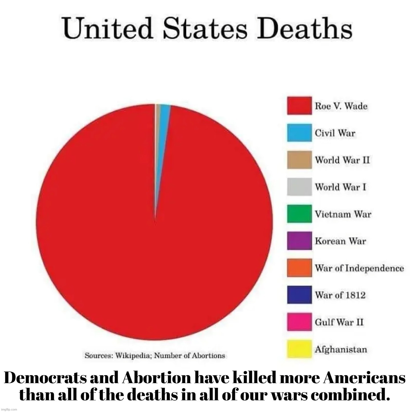 Democrats & Abortion | image tagged in democrats,abortion,abortion is murder,murderers,the murderer,infanticide | made w/ Imgflip meme maker