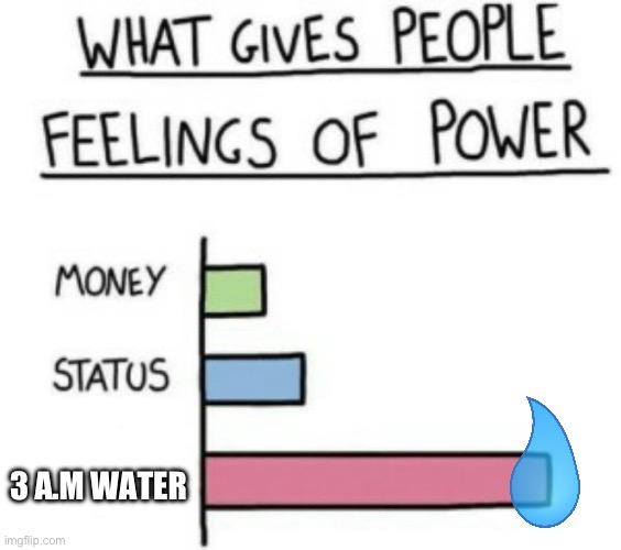 What Gives People Feelings of Power | 3 A.M WATER | image tagged in what gives people feelings of power | made w/ Imgflip meme maker