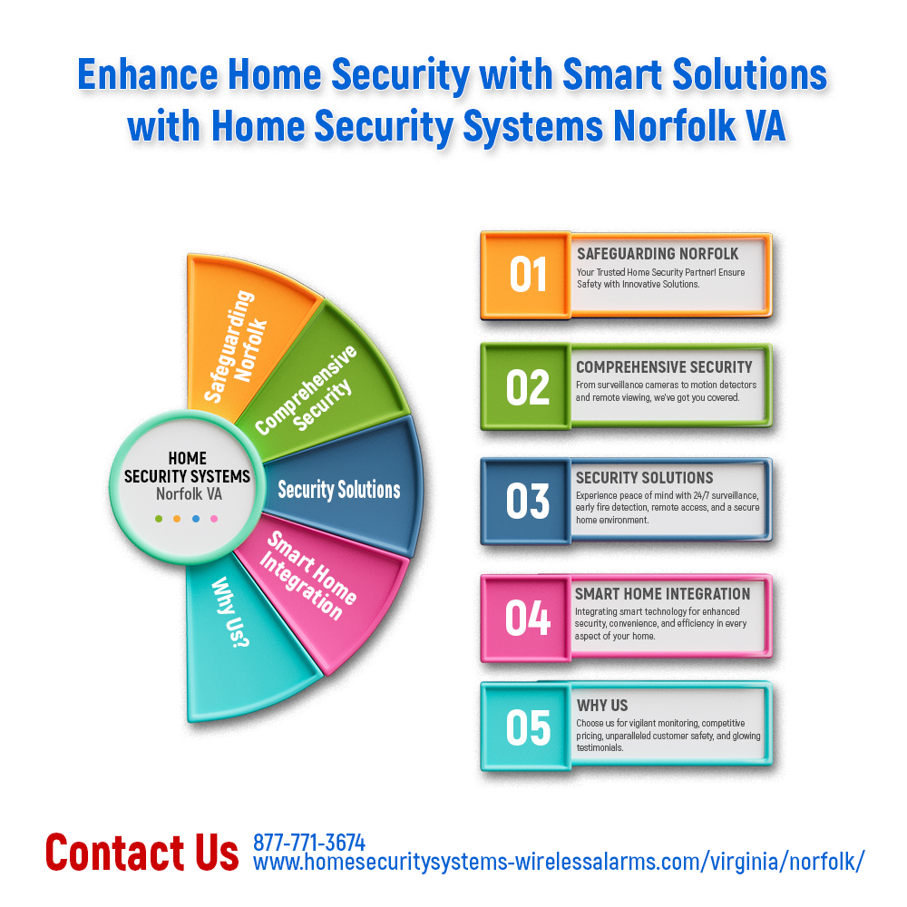 Best Home Security Systems in Norfolk, VA: Safeguarding Your Hom Blank Meme Template