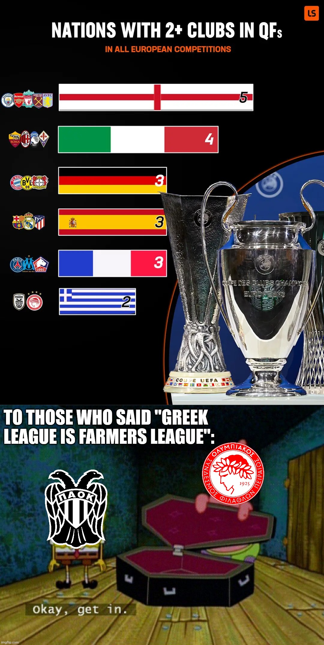 Wow PAOK and Olympiacos, you made Greece proud :O | TO THOSE WHO SAID "GREEK LEAGUE IS FARMERS LEAGUE": | image tagged in spongebob coffin,olympiakos,paok,champions league,europa league,conference league | made w/ Imgflip meme maker