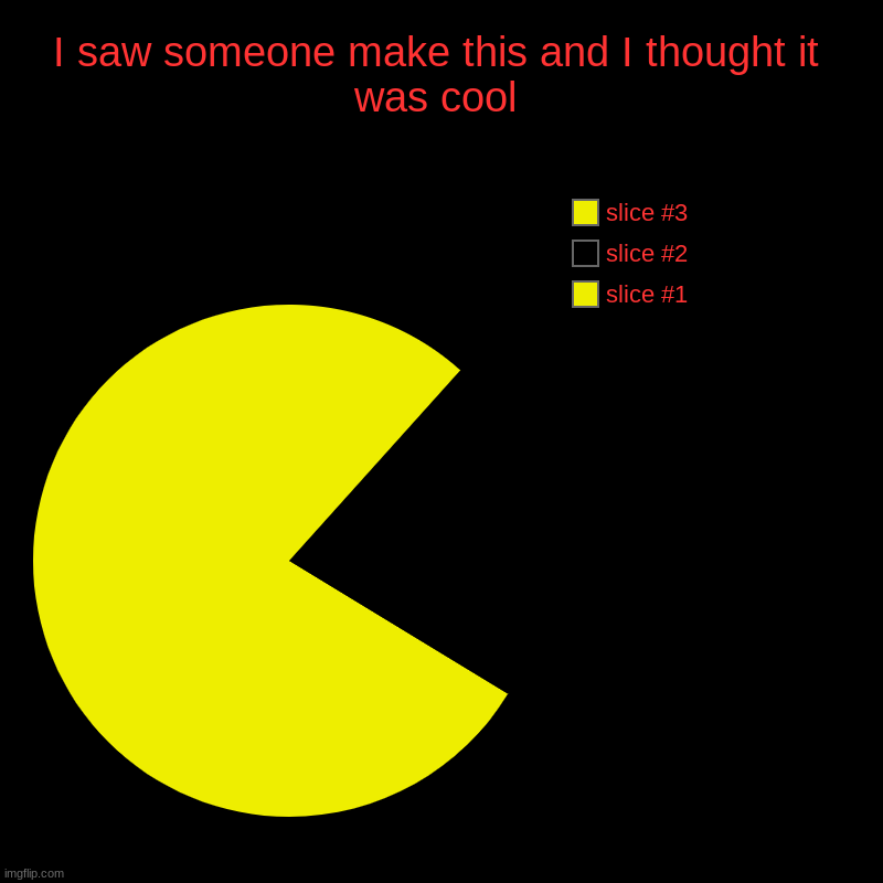 I saw someone make this and I thought it was cool | | image tagged in charts,pie charts | made w/ Imgflip chart maker