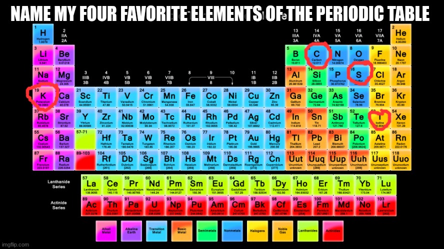 top 4 favorite elements of the periodic table | NAME MY FOUR FAVORITE ELEMENTS OF THE PERIODIC TABLE | image tagged in periodic table of elements,memes,sulfur,favorite,fun | made w/ Imgflip meme maker