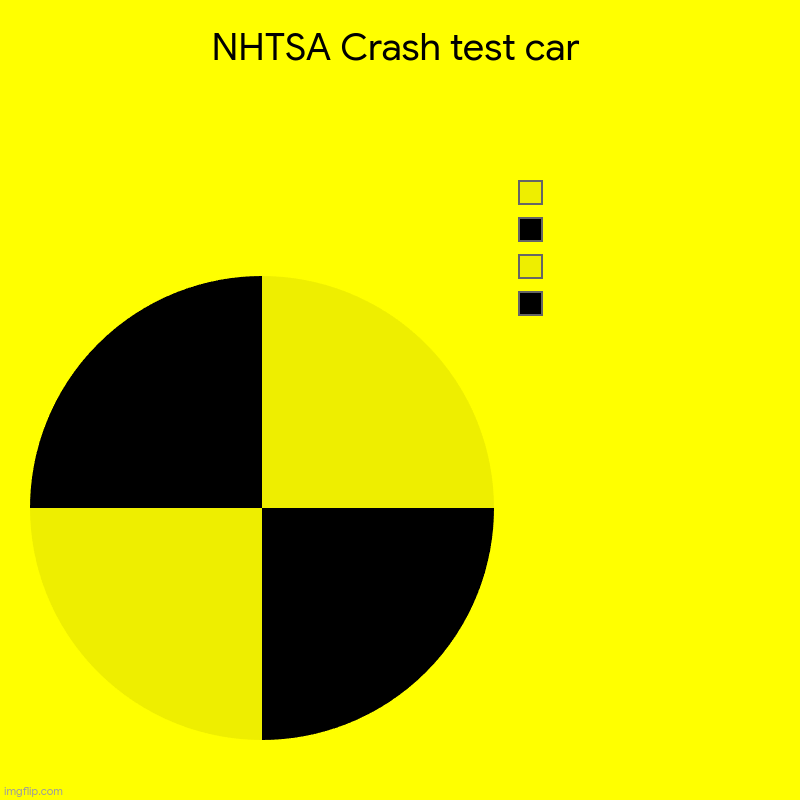 NHTSA Crash test car |  ,  ,  , | image tagged in charts,pie charts | made w/ Imgflip chart maker