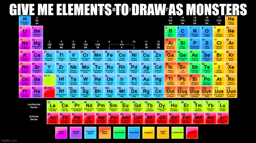 Periodic Table of Elements | GIVE ME ELEMENTS TO DRAW AS MONSTERS | image tagged in periodic table of elements | made w/ Imgflip meme maker