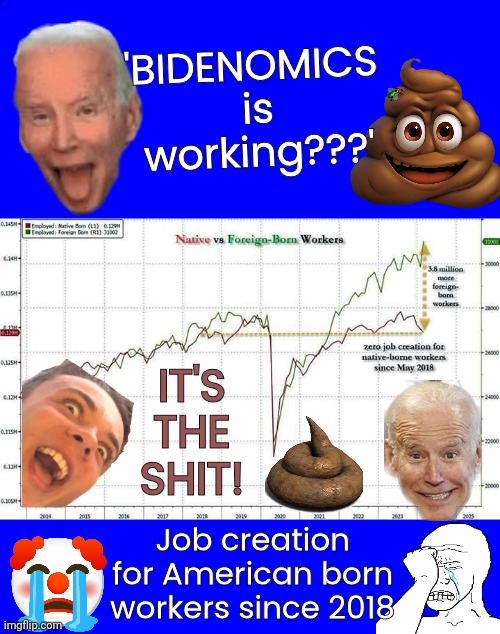 Bidenomics is working | 'BIDENOMICS 
is working???'; IT'S THE SHIT! Job creation for American born workers since 2018 | image tagged in joe biden,poop,clown,crying | made w/ Imgflip meme maker
