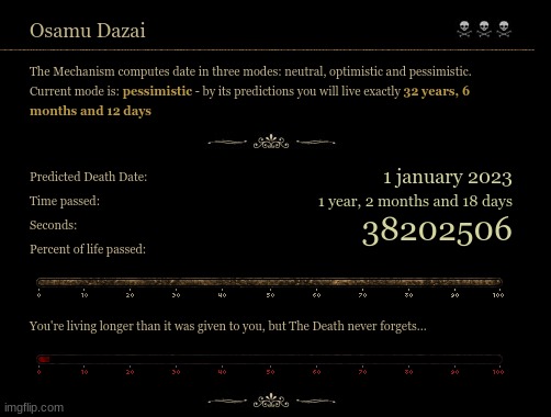 NOOO DAZAI DED | made w/ Imgflip meme maker