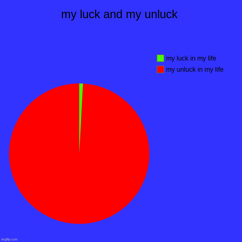 luck and unluck | my luck and my unluck | my unluck in my life, my luck in my life | made w/ Imgflip chart maker