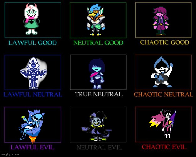 Deltarune Alignment Chart | image tagged in alignment chart | made w/ Imgflip meme maker