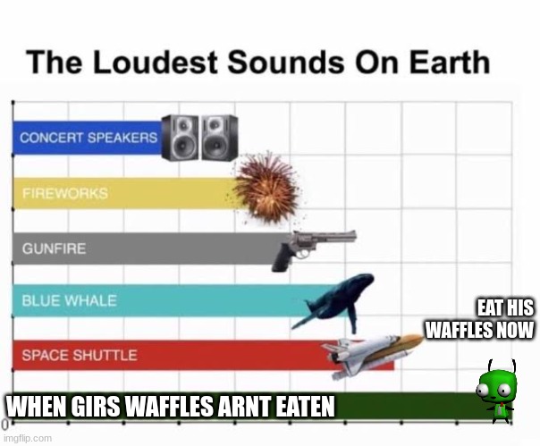gir | EAT HIS WAFFLES NOW; WHEN GIRS WAFFLES ARNT EATEN | image tagged in the loudest sounds on earth | made w/ Imgflip meme maker