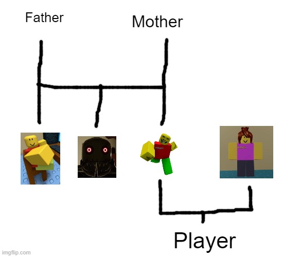 gave me a theory.... | Mother; Father; Player | made w/ Imgflip meme maker